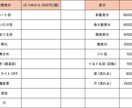 お手頃価格で自然に動くLive2Dを制作します キャラクターの魅力を引き出すモデリング イメージ3