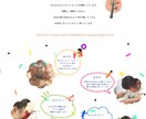 丸投げOK！WiXでホームページお作ります はじめてホームページを作る方におすすめです。 イメージ4