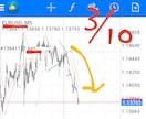 通知でエントリー、利確！楽々FX教えます 勝てればいい人必見！EAや有料配信ではありません！ イメージ1