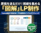 低価格・原稿を送るだけ！修正無制限でLP制作します 最短24時間デザイン完成。既存サイトの修正もおまかせください イメージ5