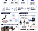 文章作成と情報整理で資料化します レポートや発表内容を伝わる形に整えます イメージ2