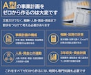就労継続支援A型の事業計画書テンプレを販売します 構成済みPPT約50枚＋報酬算定式入り3年収支・資金計画 イメージ2