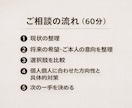 不登校・起立性調節障害の学習遅れを整理します 予備校講師×分子栄養学で高校大学受験・進路を攻略！ イメージ6