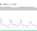 現役Webマーケターが販売戦略をコンサル支援します 初回10名限定価格｜植物・園芸資材の事業戦略にお悩みの方へ イメージ4