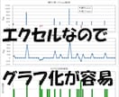 ＦＸトレードの練習環境と管理システムを提供します 練習と反省でＰＤＣＡをまわしながら実力を上げていけます イメージ6