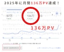 SEOと集客導線を考えたホームページ制作します 月間135万PV達成のPRO認定デザイナーが集客設計 イメージ4