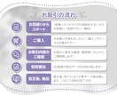 名刺・カード制作承ります 名刺や店舗販促のためのカード等各種カードに対応致します イメージ2