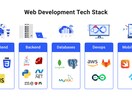 Shopify API REST APIを改修ます 完全廃止目前。プロがREST→GraphQLに安全、完全移行 イメージ8