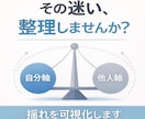 自分軸と他人軸の揺れを整理｜迷いを「構造化」します あなたの迷いを構造から言語化する イメージ1