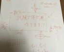 数学の定期テスト対策問題を作ります 【高校生向け】これが解けるようになれば大丈夫！ イメージ1