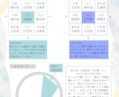 残り1名様限定500円、人間関係の悩みに答えます 人間関係のモヤモヤを、算命学で紐解きます。 イメージ2