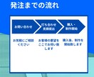 SEO重視！目標達成にコミットした記事を作成します 砂漠のど真ん中に人を連れてきます イメージ5