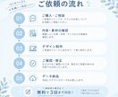 チラシやフライヤー作成します Canvaでお店の魅力が伝わるチラシを作成します イメージ2