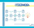 医療・介護職向けの勉強会・研修資料を作ります 医療現場の知識を活かして、伝わる資料を仕上げます イメージ4