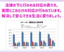 ストーカー被害の苦しみや悩みをお伺い致します 経験者が寄り添いながら伺い、一緒に解決策を探します。 イメージ3