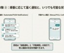 LINEで待ち人数を通知するシステムを作ります 【LINEで完結】病院での待ち時間ストレスを解消！順番通知！ イメージ2