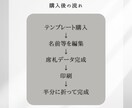 結婚式用二つ折り席札テンプレートをお渡しします スマホ1台でできる◎ A6用紙に印刷するだけ♩名入れ代行可能 イメージ8