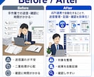 API連携で業務システムを自動化します 送信漏れ・二重送信を防ぐ管理表を作ります イメージ3