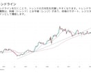 トレンドフォローを極めればFXを単純化できます 聖杯探しは不要！本気でFXトレードを極めたい方へ イメージ5