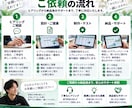 Googleスプレッドシートで業務を自動化します 集計・管理・フォーム・GAS自動化を業務に合わせて仕組み化 イメージ3