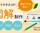 やさしく・ぬくもりある図解を制作いたします とにかく【分かりやすい】図解をご所望の方へ イメージ1