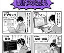 集客できるWebサイトを制作します スマホ対応・デザインから公開まで丸ごとお任せ イメージ3