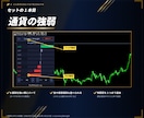 通貨強弱とVIX恐怖指数のインジセット販売します 通貨強弱は金や仮想通貨にも対応、VIXはサブウインドウで！ イメージ6