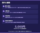 新しいPC・Excelで動かないマクロを修正します 64bit・Microsoft365・OneDrive対応 イメージ5