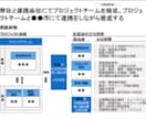 外資戦略コンサルが事業計画を策定します 事業計画・事業戦略の作成をゼロからサポートします イメージ9