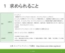 第３2回キャリコン試験、今からの勉強方法助言します キャリアコンサルタント試験対策迷いなく安価に効率的に進めたい イメージ5