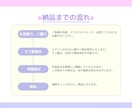 商用OK！SDキャラ、ミニキャライラスト制作します Vtuber・デフォルメ・配信、実況の立ち絵・サムネなどに イメージ10