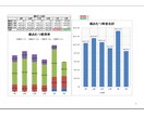 Excel等を使った介護で必要な資料作成します Excel.Word.パワポでの作業となります イメージ6