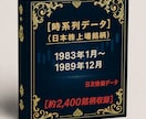 1983年～1989年株価データ10年分販売します 時間短縮！株価分析！バックテストに!! イメージ1