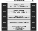 多数コンクール入賞者がピアノで演奏、伴奏します コンクール、発表会、伴奏用に！ イメージ2
