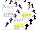 あなたのスキー分析します 動画から分解写真を作成し改善点を教えます イメージ3