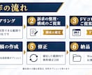 無形サービス向けLP構成＆コピー設計します 訴求・構成・FVコピーを設計します イメージ3