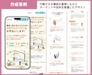 Canvaでデザインから公開までLP作成します 公開サポートまで対応！公開後もCanvaで簡単編集◎ イメージ6