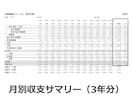 訪問看護専用の事業計画書式を販売します 融資が必要ならこちら！ありそうでなかった訪問看護の書式！ イメージ10