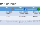 声を鍛えて「コミュニケーション力」を伸ばします 声が変われば自分が変わり、言葉が変われば環境が変わります イメージ3