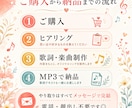誕生日・成長記録にわが子のオリジナル曲を作ります 写真では残せない“今”を、世界にひとつの歌に イメージ3