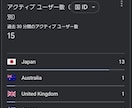 SEO対策国内ユーザーから5万アクセス増加させます キーワード指定！日本からのアクセス安全に増やします イメージ3