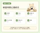 ココナラ出品ページをやさしくなおします 本文・FAQ・サムネ文言を見やすく イメージ3