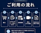ひとり社長・個人事業主の「次の一手」を整理します 中小企業診断士｜60分の壁打ち｜打ち手と優先順位を提示 イメージ7