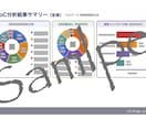 社内にある価値を整理・可視化し、全体像を整えます 【経営者向け】御社内を新たな視点で捉え直す機会をご提供 イメージ1