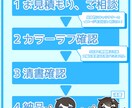 あなたの分身を、可愛くミニ化します キャラクターの魅力を可愛いミニ姿でイラストに！ イメージ3