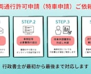 バナー制作お受けします ブログやSNSに馴染む！シンプルで分かりやすいバナー制作 イメージ3