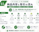 IT・DX・業務改善の記事を現場目線で作成します 専門用語をわかりやすく、BtoB読者向けに整理します イメージ4