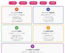 補助金対象！AI完全マスター講座教材を提供します 【研修・再販OK】ChatGPT完全攻略の10時間講座 イメージ6
