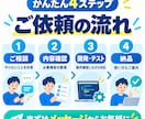 小規模なWebアプリ・業務ツールを開発します 入力・検索・管理・集計など用途に合わせて制作します イメージ5