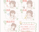 看護師が制作！ミニキャラ説明イラストを作ります 医療・SNS・資料用｜「かわいい・わかりやすい」を大切に イメージ1